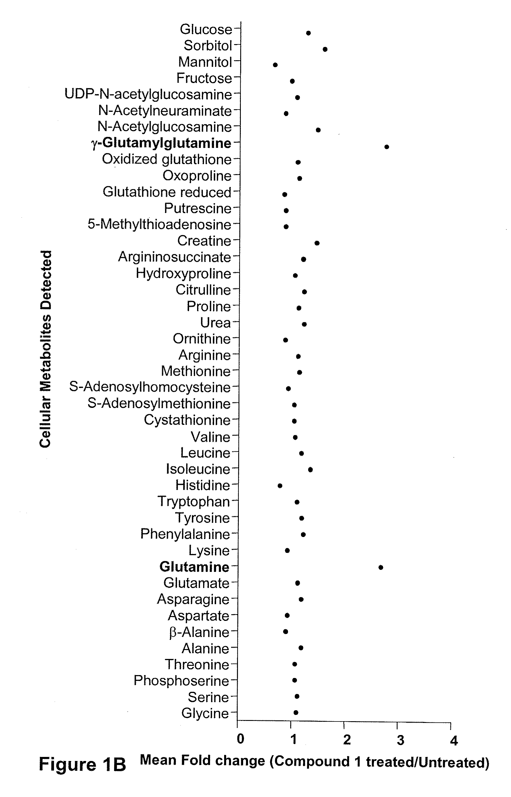 Compositions and methods for effecting nad+ levels using a nicotinamide phosphoribosyl transferase inhibitor