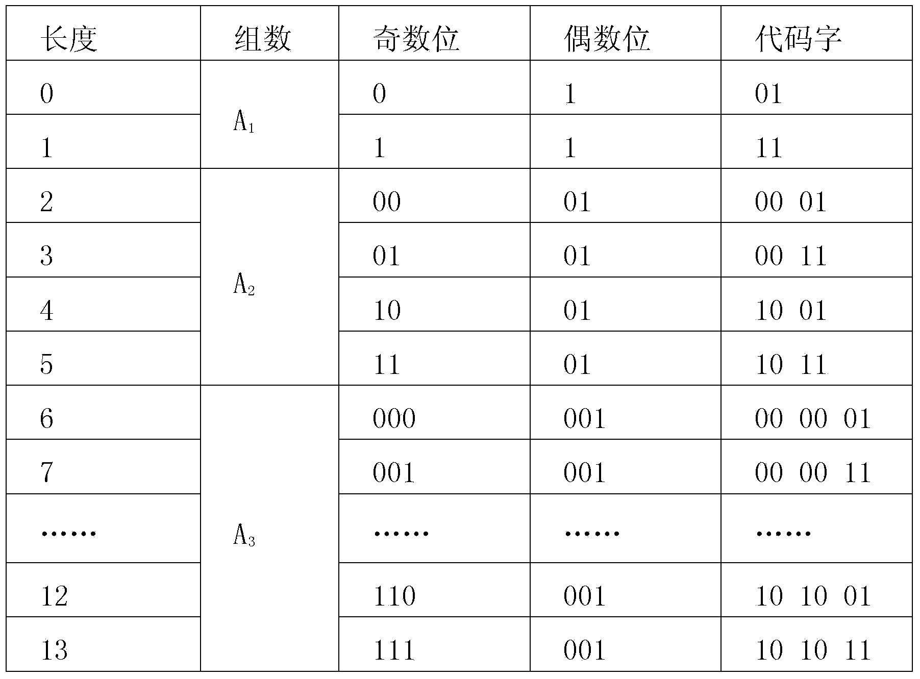 Dictionary coding compression method