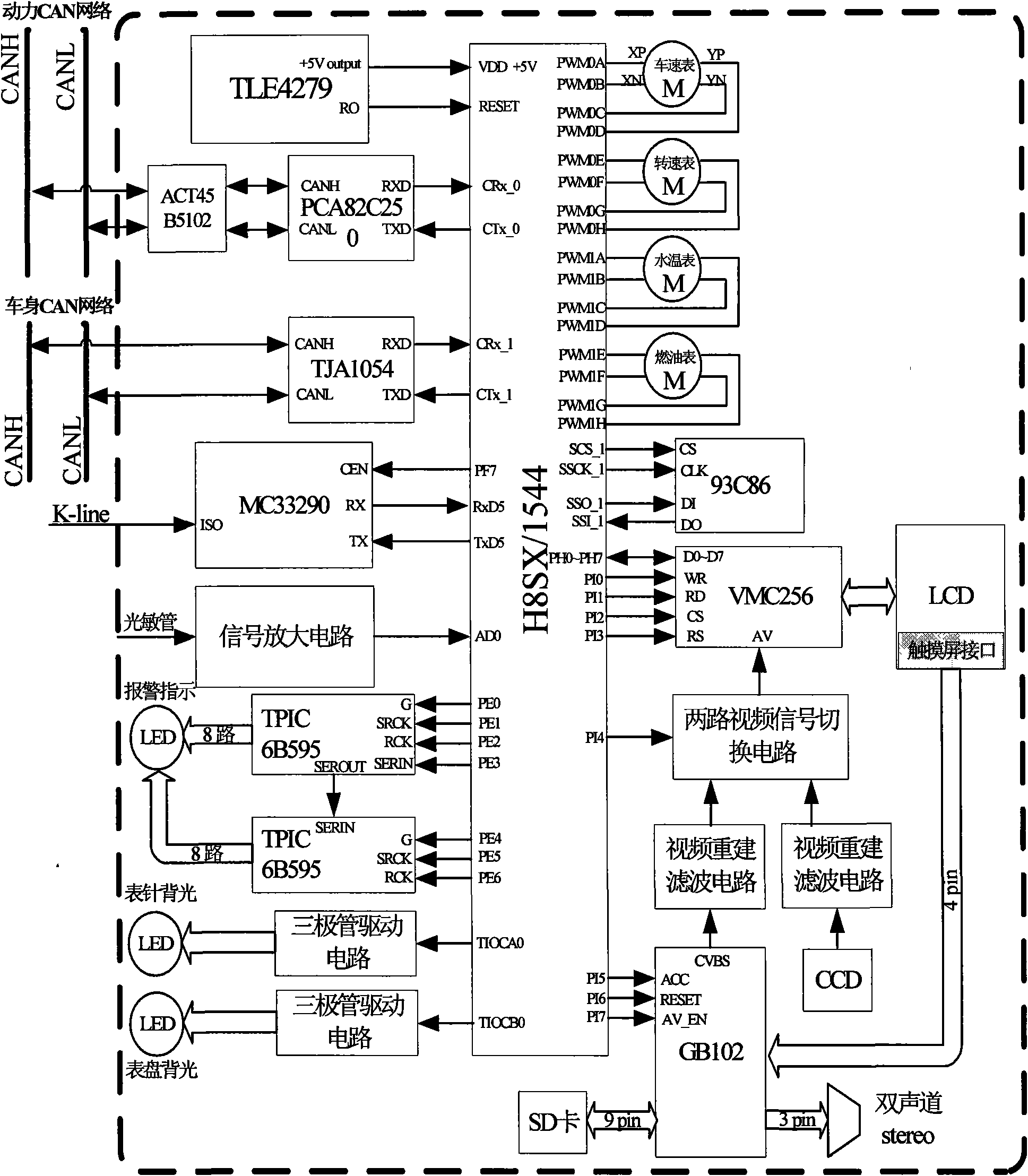 Multi-functional automotive central information integration system for realizing filtration and forwarding between two CANs