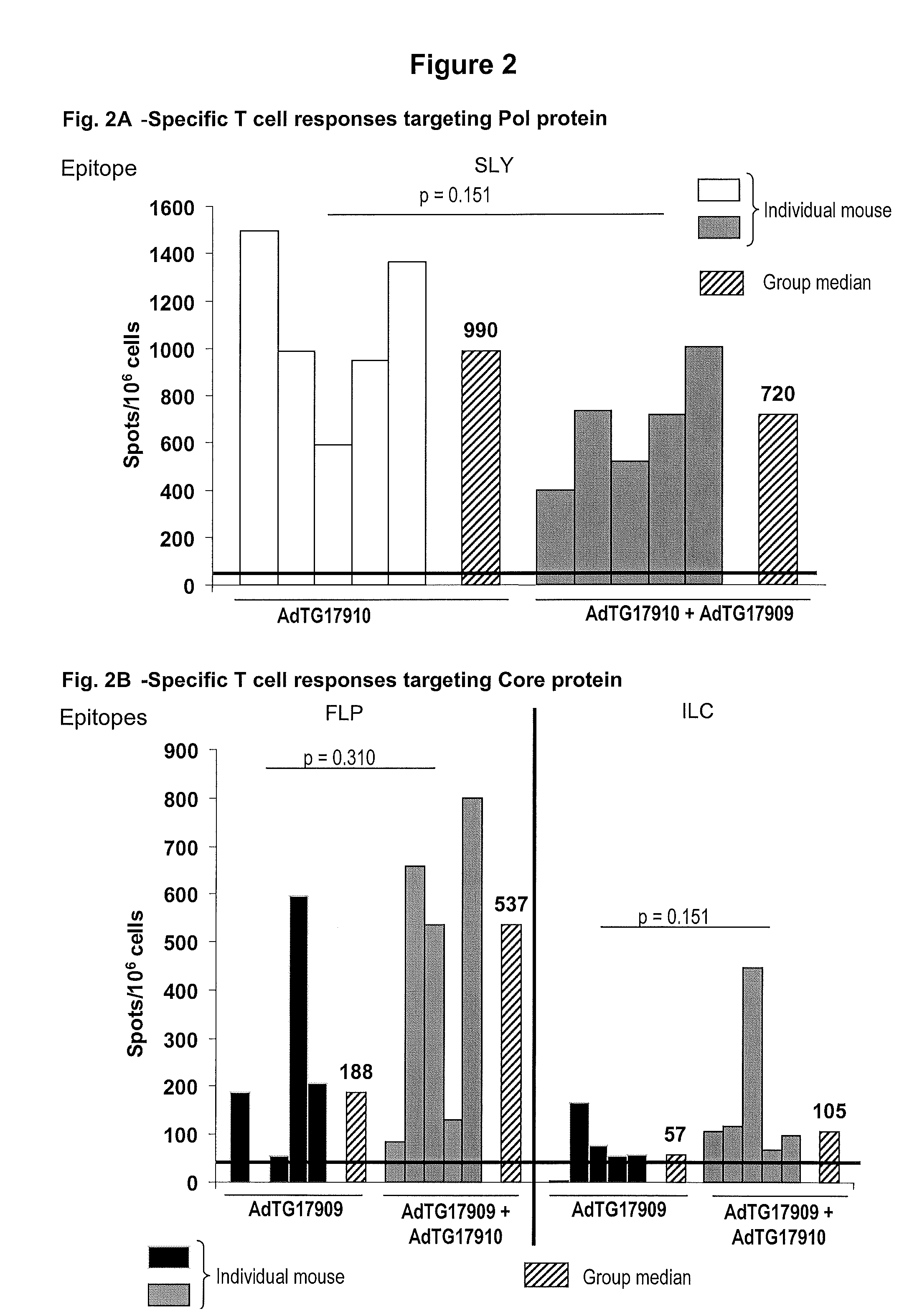 Composition for treating hbv infection