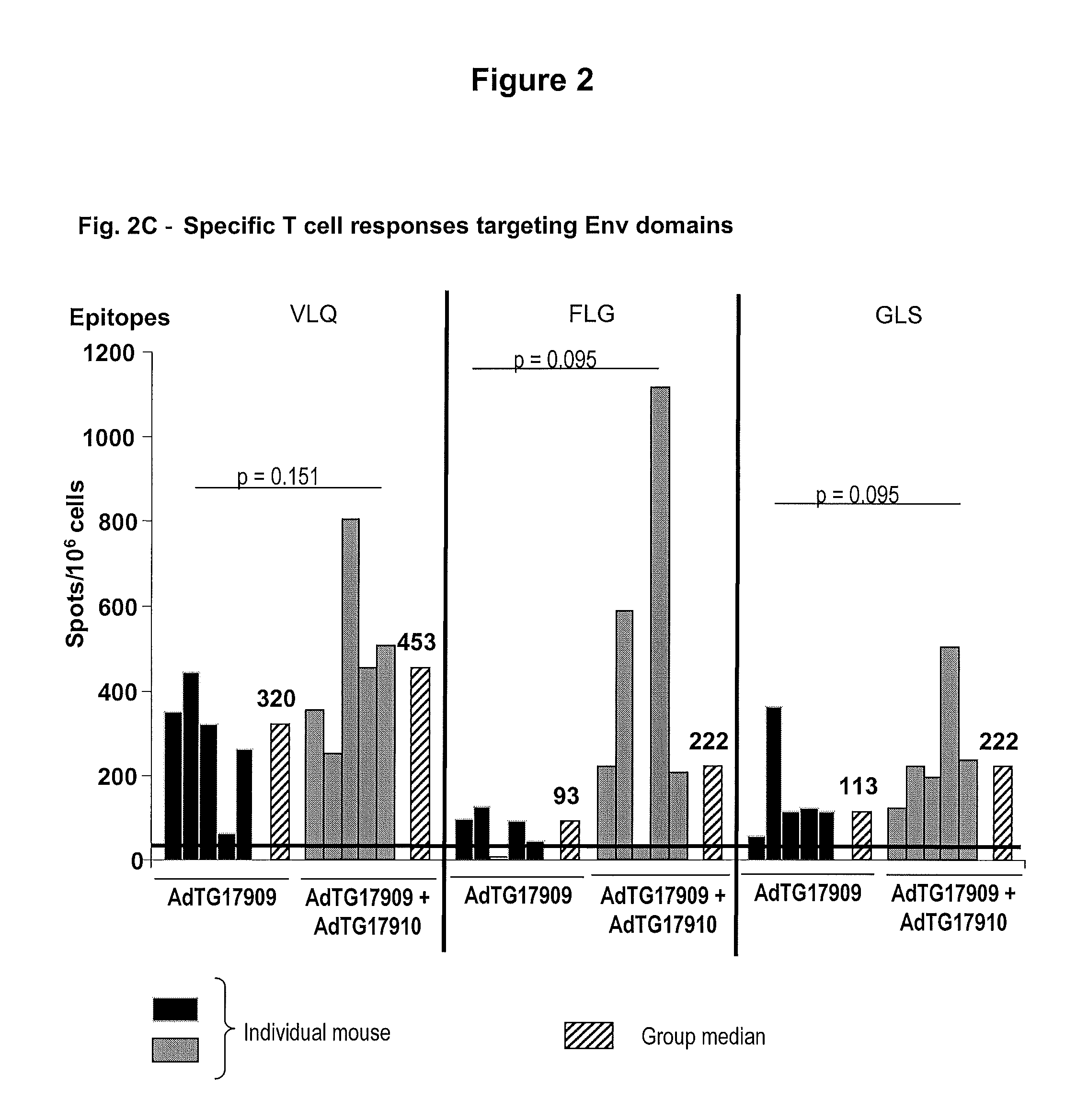 Composition for treating hbv infection