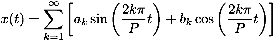 Switching frequency minimization harmonic suppression pulse width modulation method for two-level inverter