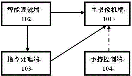 Self-control shooting method capable of realizing on-site broadcasting