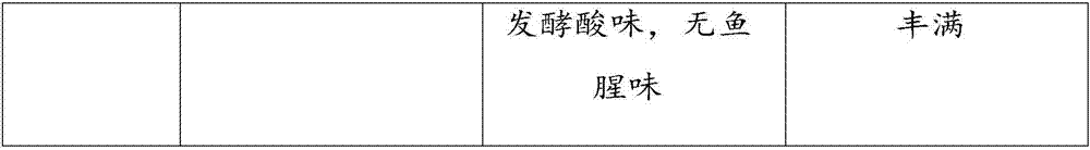 Fermented fish sauce, and processing method and application thereof