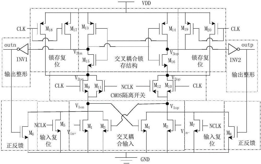 Positive feedback isolating dynamic latch comparator