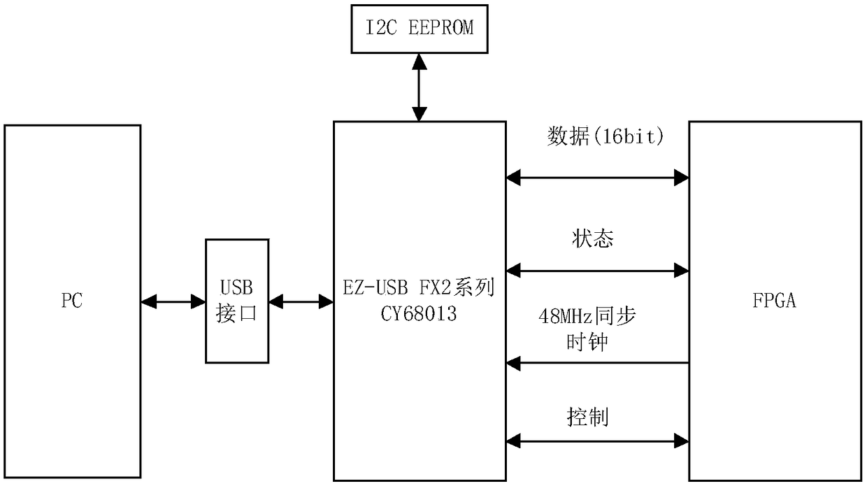 Physically non-clonable function IP core automatic verification device