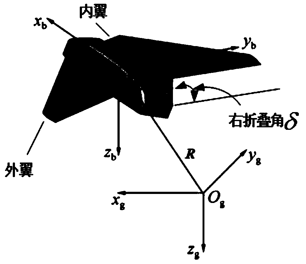 Dynamic modeling and stability control method for folding wing aircraft