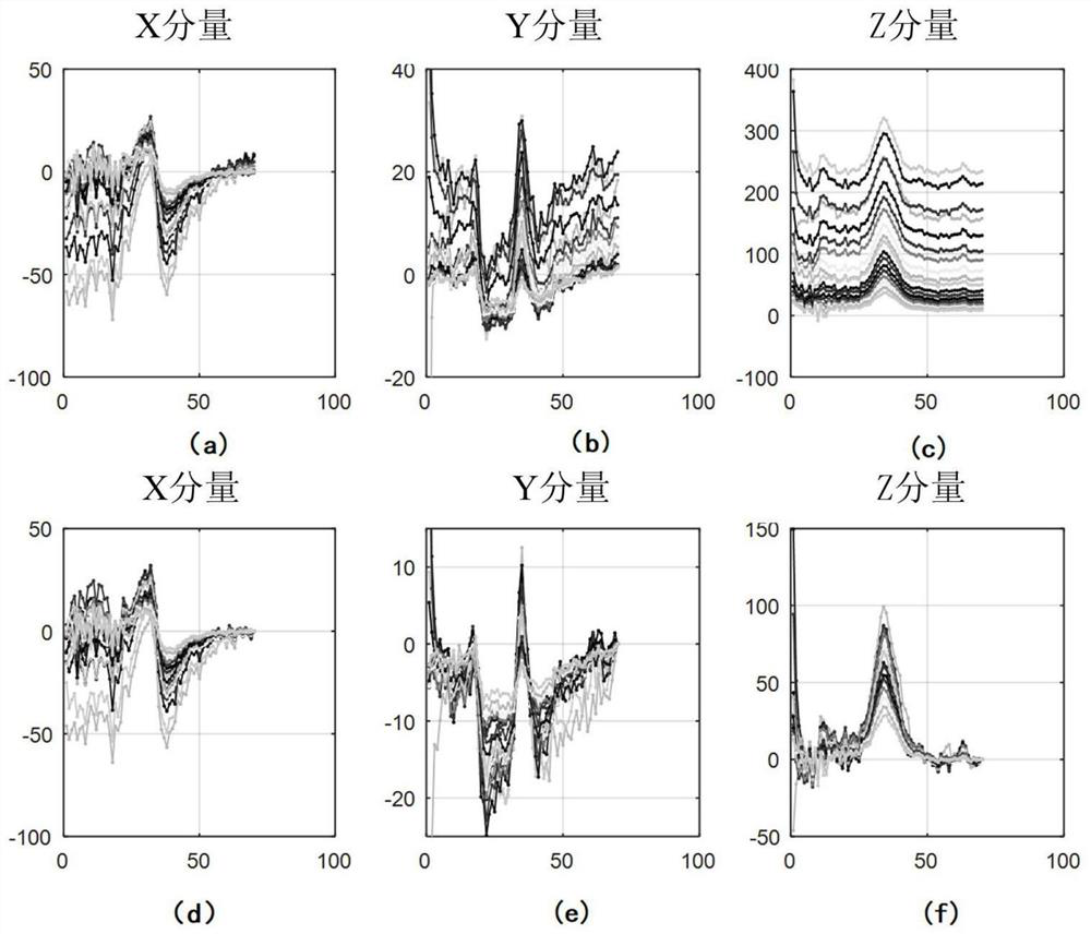 A method and system for transient electromagnetic detection of a loop-source ground well with lateral excitation