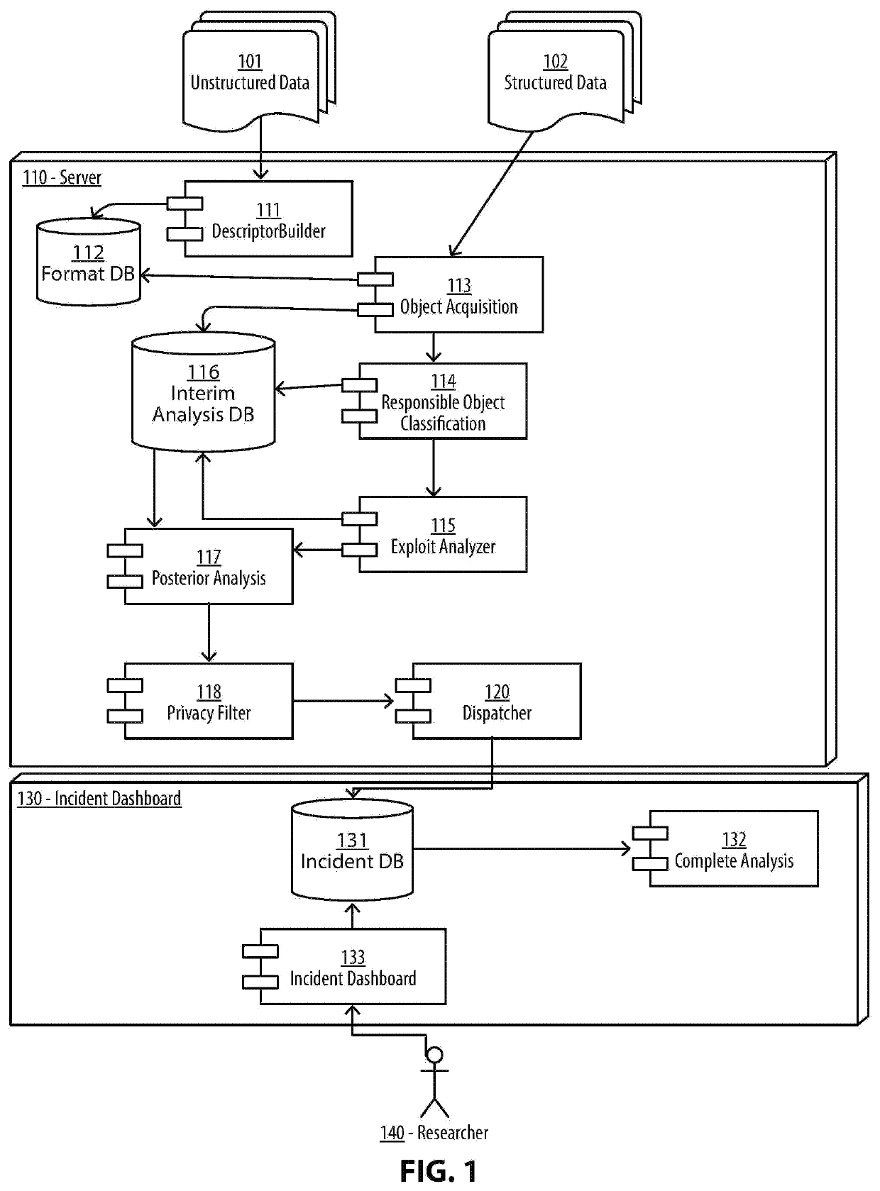 System and Method for an Automated Analysis of Operating System Samples, Crashes and Vulnerability Reproduction