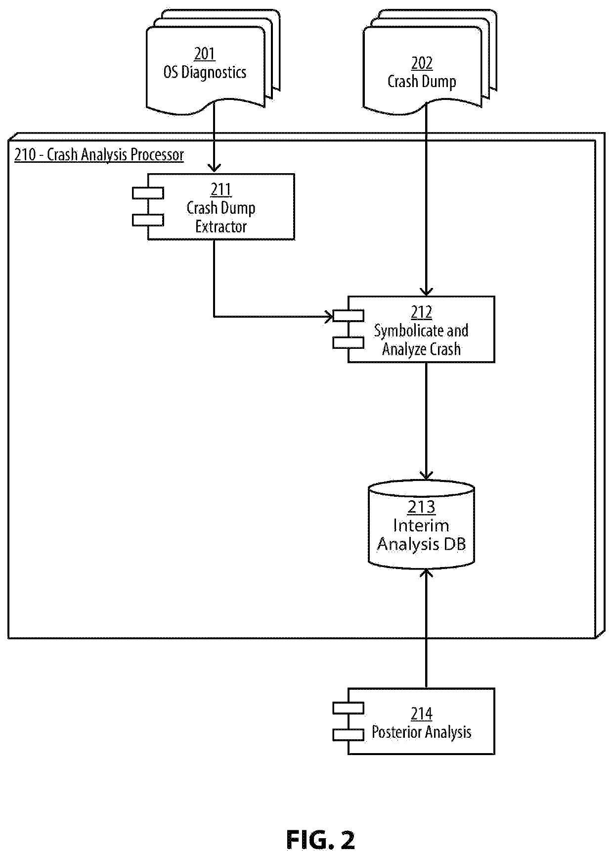 System and Method for an Automated Analysis of Operating System Samples, Crashes and Vulnerability Reproduction