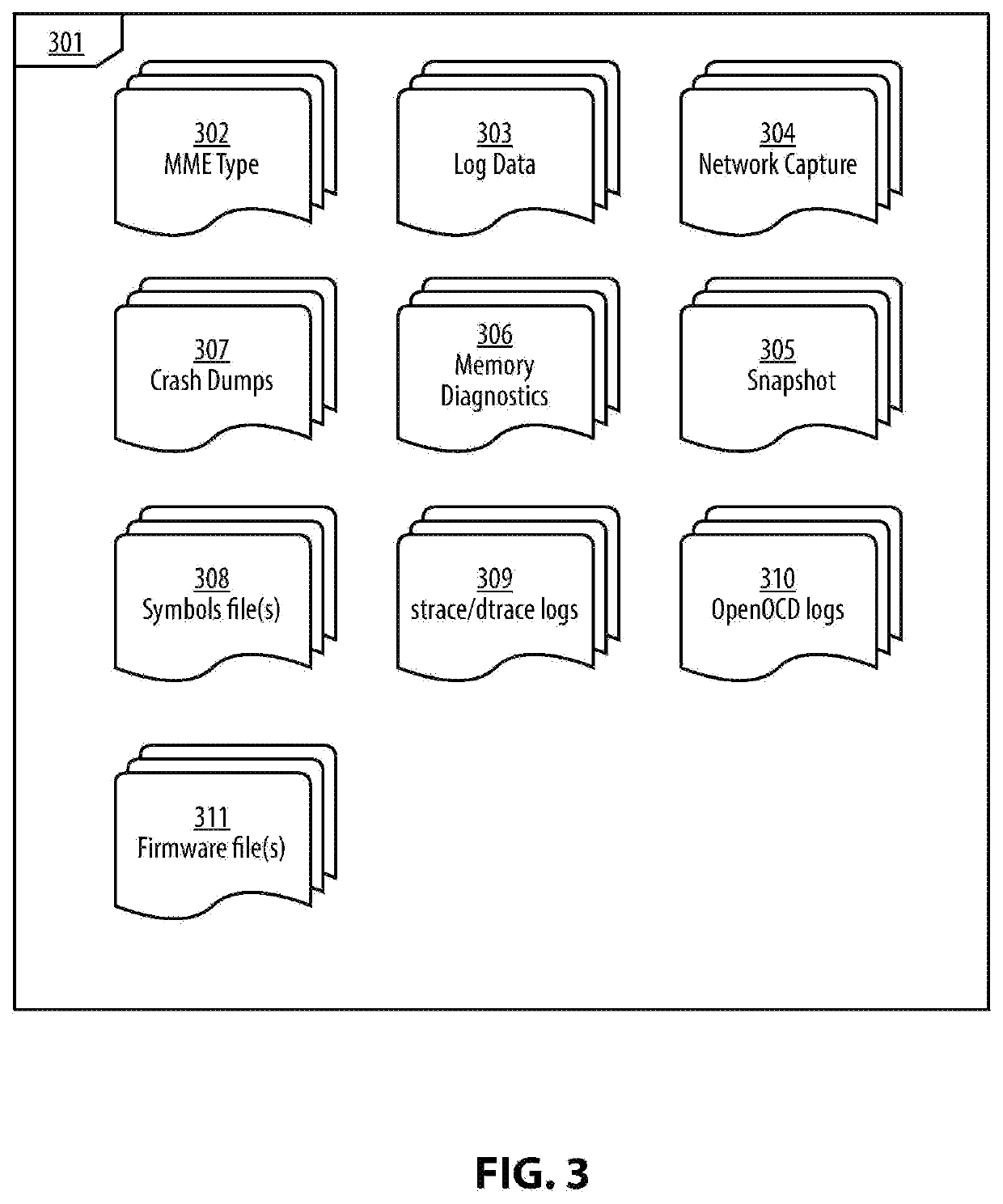 System and Method for an Automated Analysis of Operating System Samples, Crashes and Vulnerability Reproduction