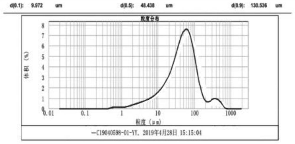 Water-based multiphase fire-fighting agent for extinguishing burning diesel oil and preparation method thereof