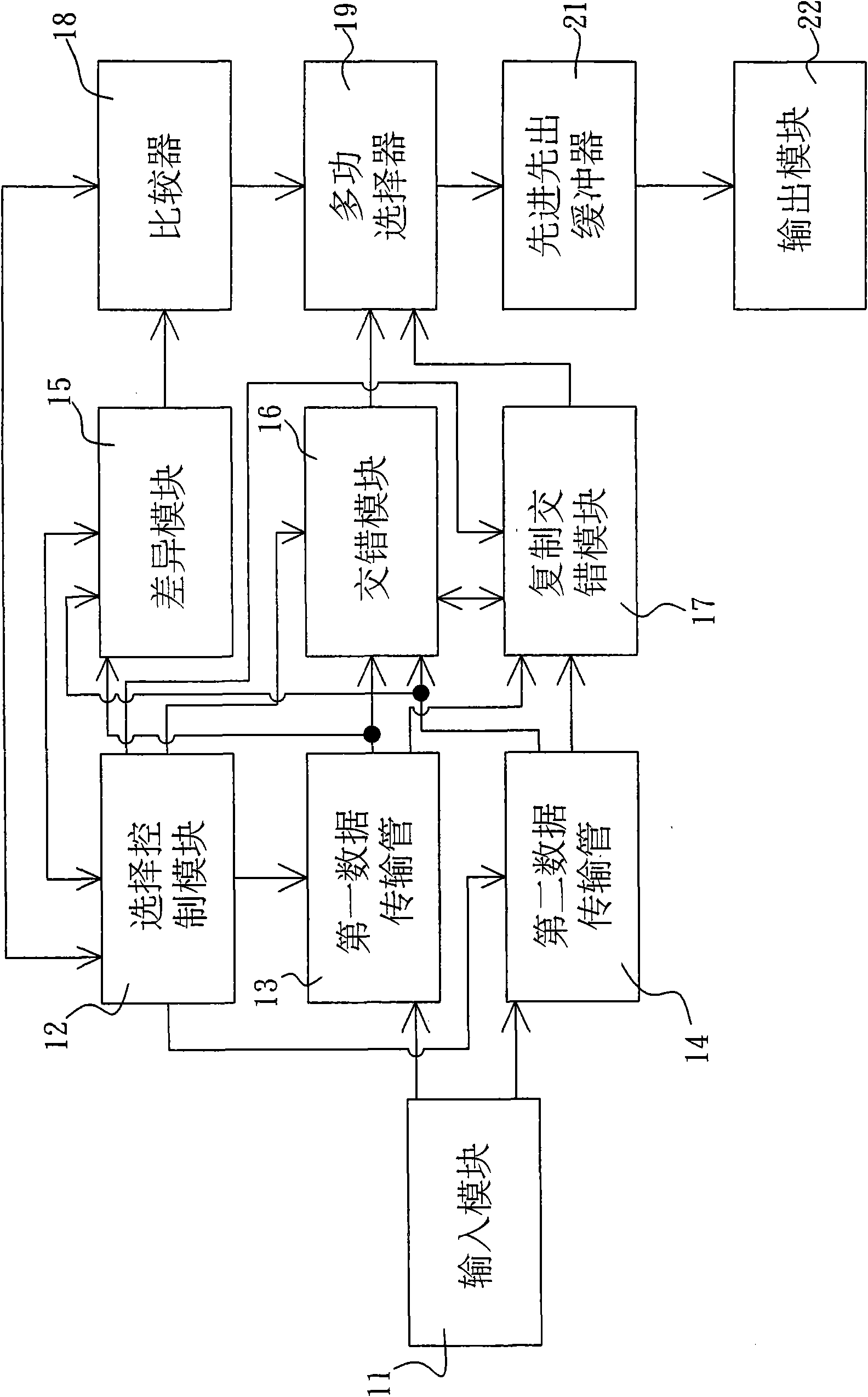 Method for vibration compensation of shooting device