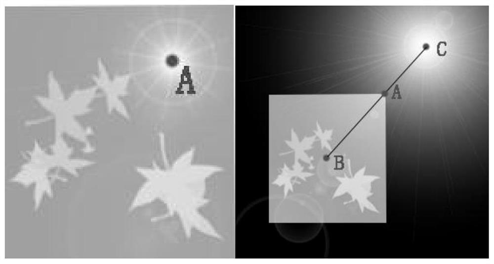 A Floating Point Method for Integer Pixel Value Image