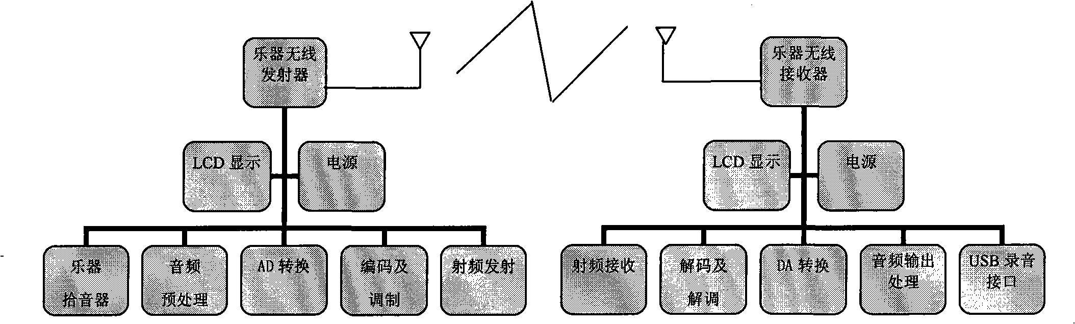 Musical instrument wireless transmission system based on 2.4G wireless digital audio technique