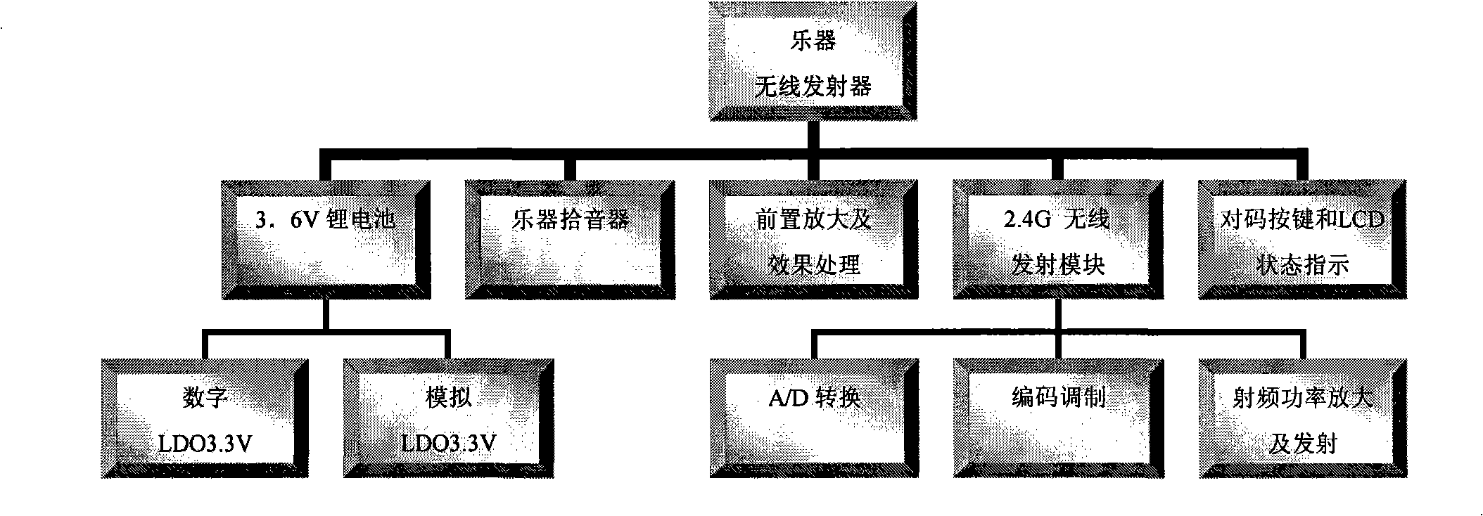 Musical instrument wireless transmission system based on 2.4G wireless digital audio technique