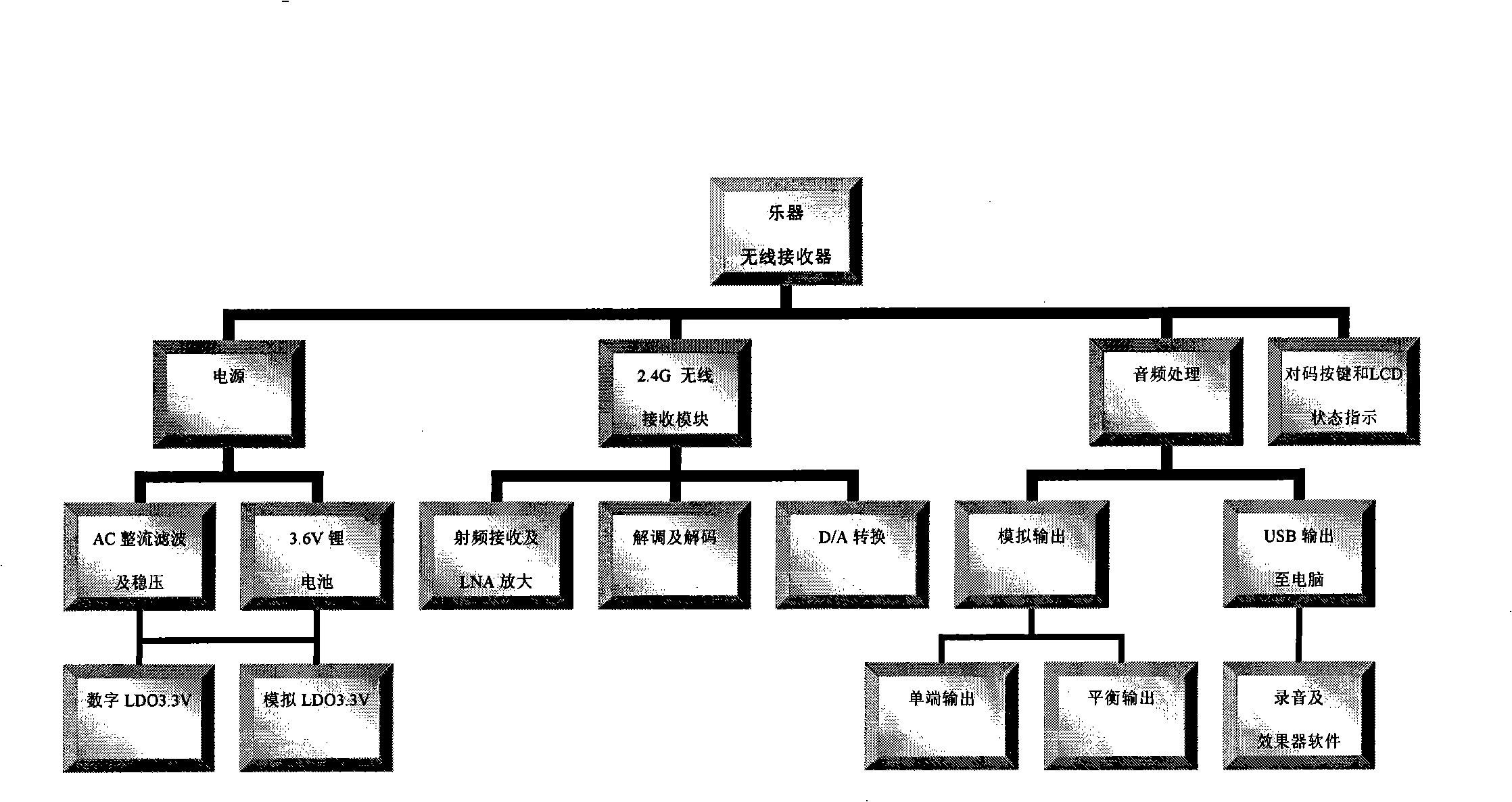 Musical instrument wireless transmission system based on 2.4G wireless digital audio technique