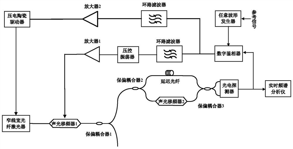 Sweep frequency linearization and coherent enhancement method based on composite optical phase-locked fiber laser