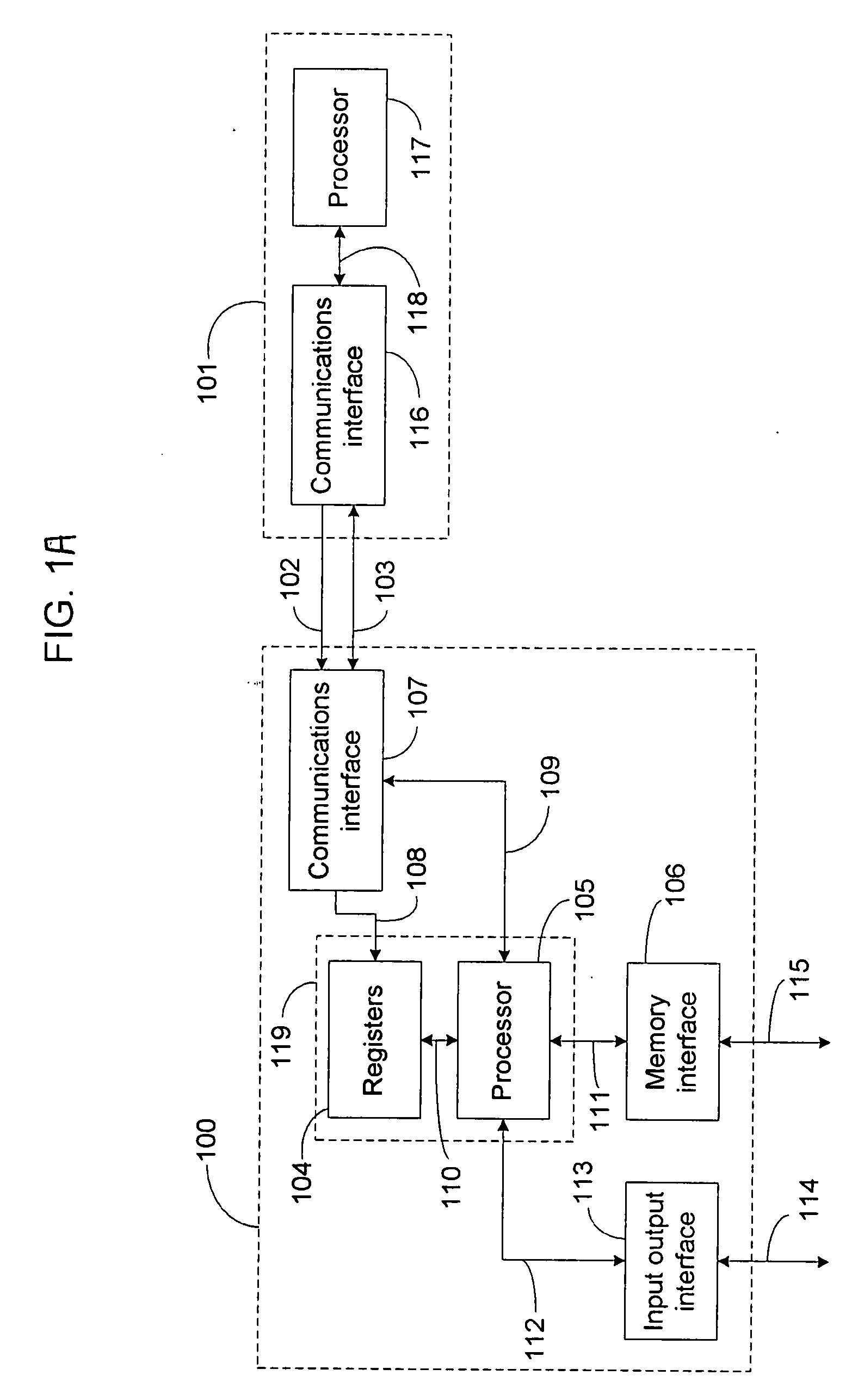 Inter-processor communication method