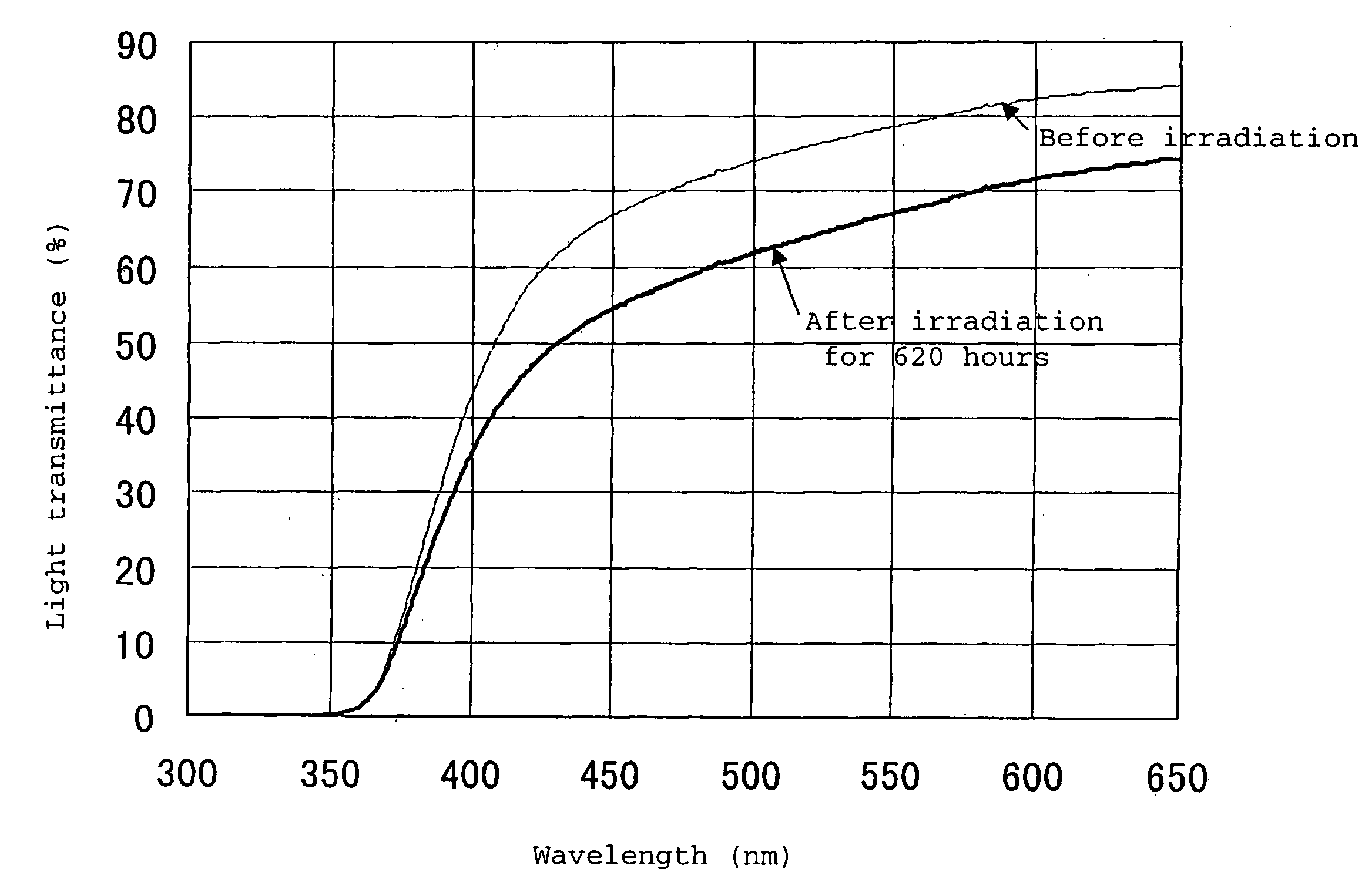 Thermoplastic resin composition and molded product employing it