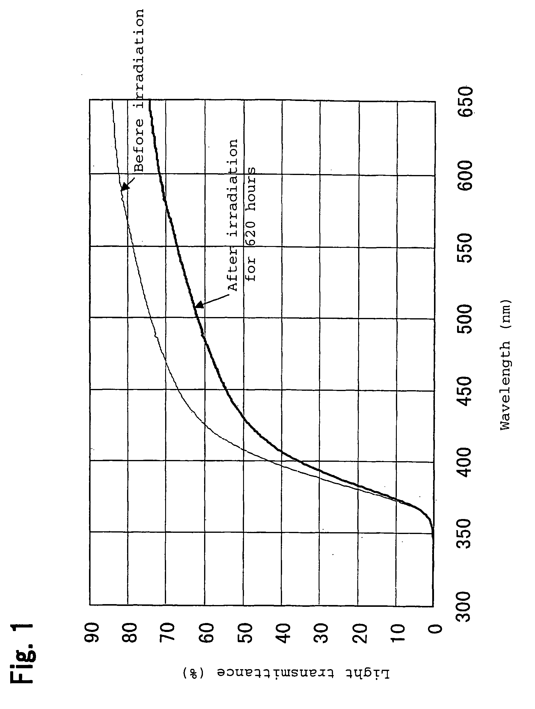 Thermoplastic resin composition and molded product employing it