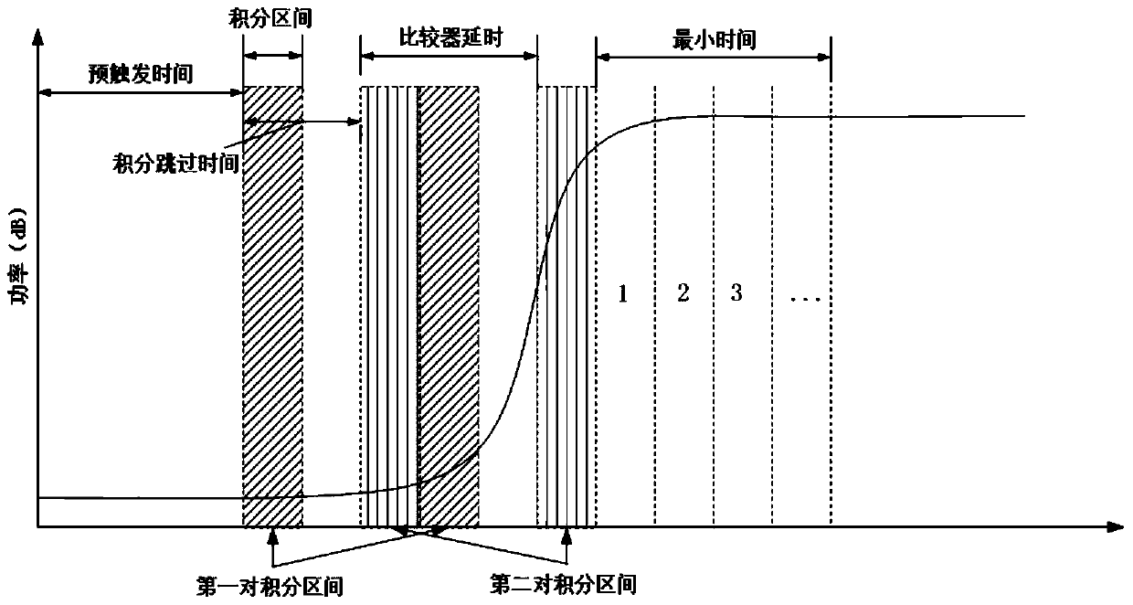 A timing synchronization method suitable for ofdm-wlan radio frequency test system