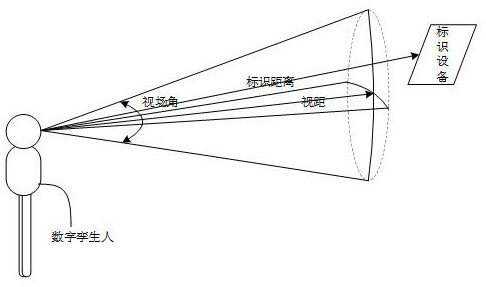 A kind of identification equipment allocation verification method, device and electronic equipment