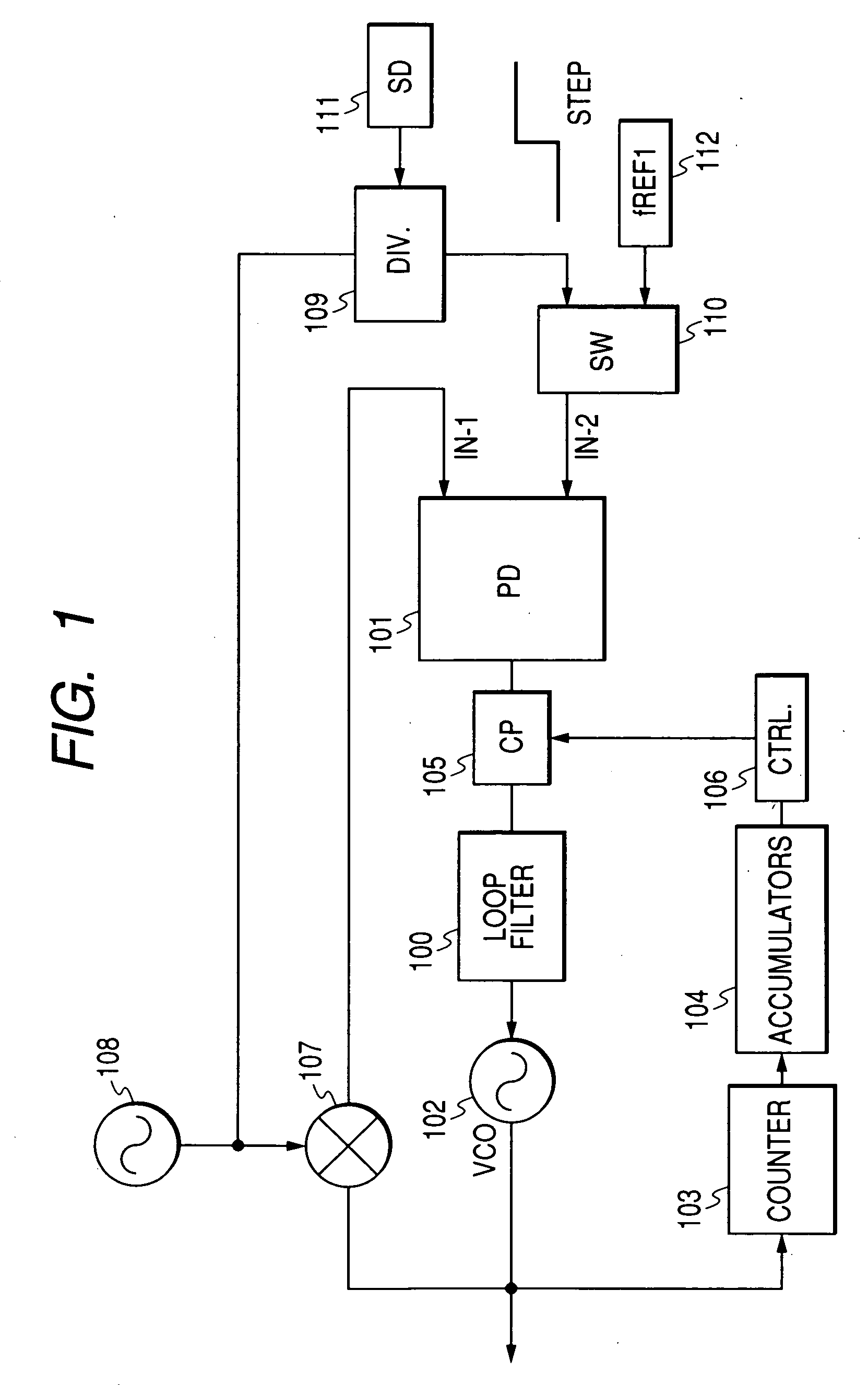 Phase locked loop circuits, offset PLL transmitters, radio frequency integrated circuits and mobile phone systems