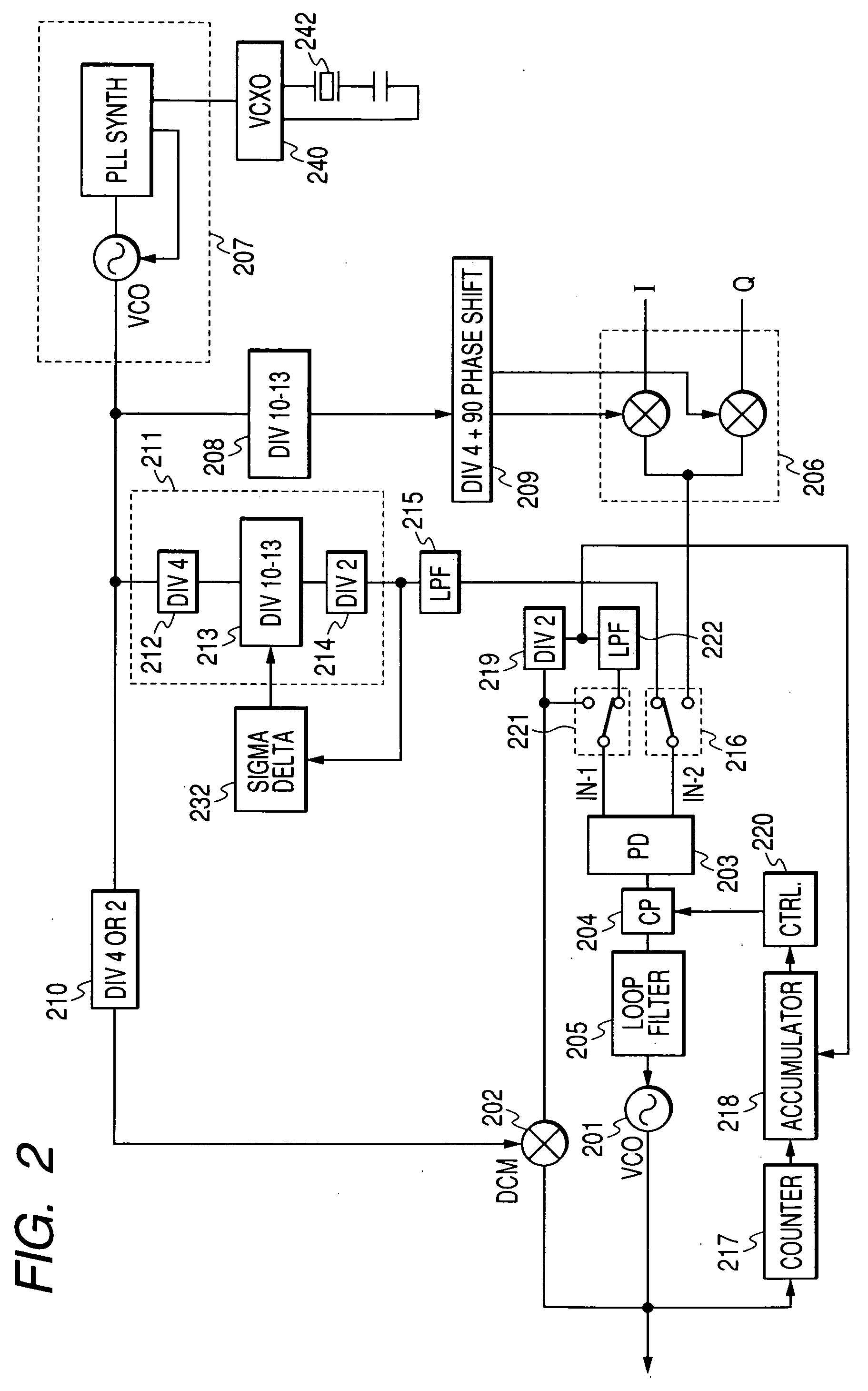 Phase locked loop circuits, offset PLL transmitters, radio frequency integrated circuits and mobile phone systems