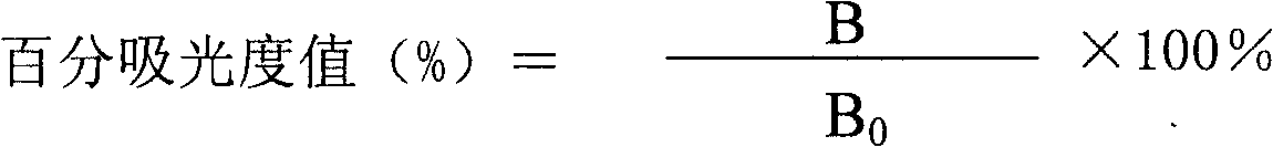 Method for detecting 19-nortestosterone and special enzyme-linked immune reagent kit thereof