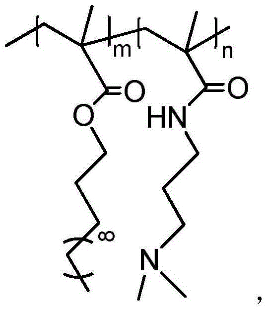 Acrylate-acrylamide type block polymer, synthetic method and application thereof