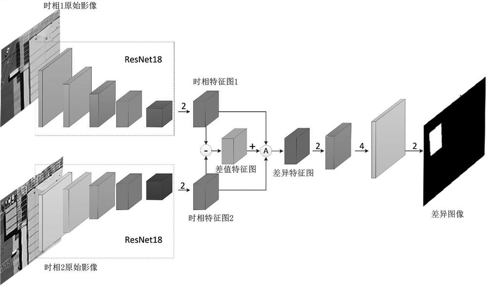 Twin network change detection model based on deep learning