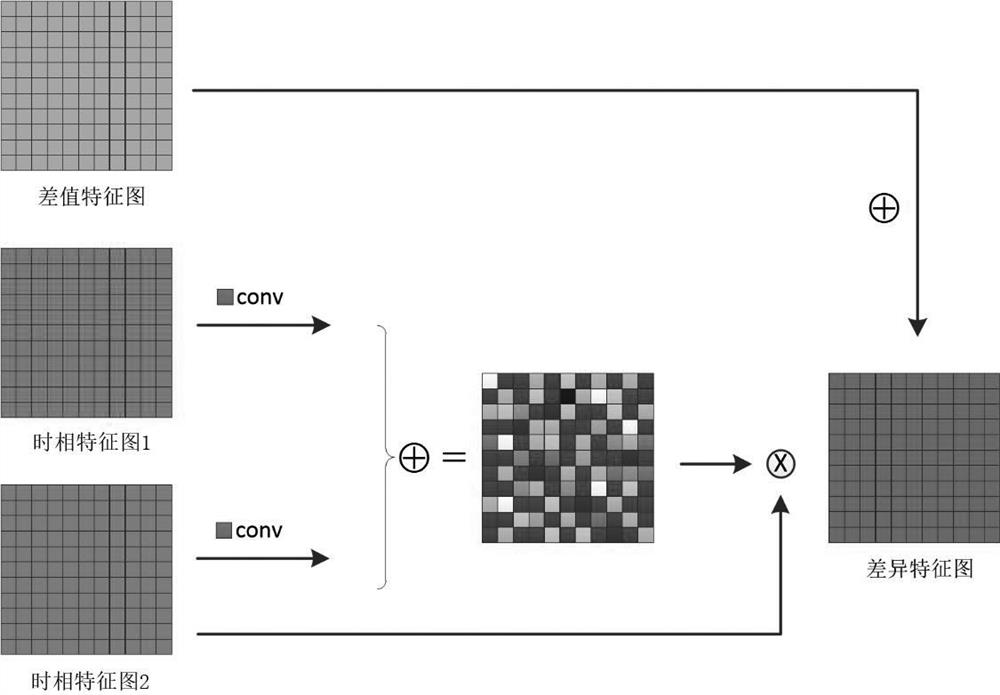 Twin network change detection model based on deep learning