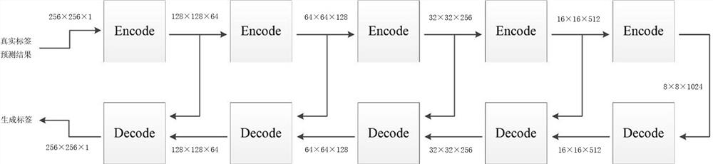 Twin network change detection model based on deep learning