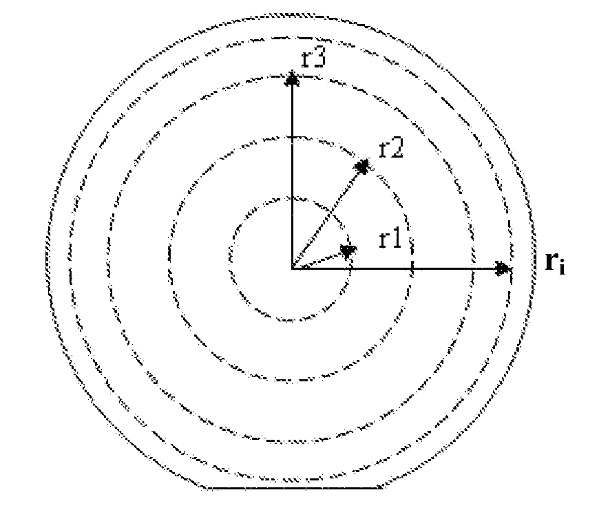 Method of eliminating surface stress of silicon wafer