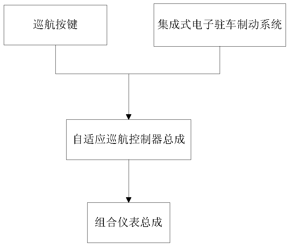 Vehicle cruise deceleration prompting method and system