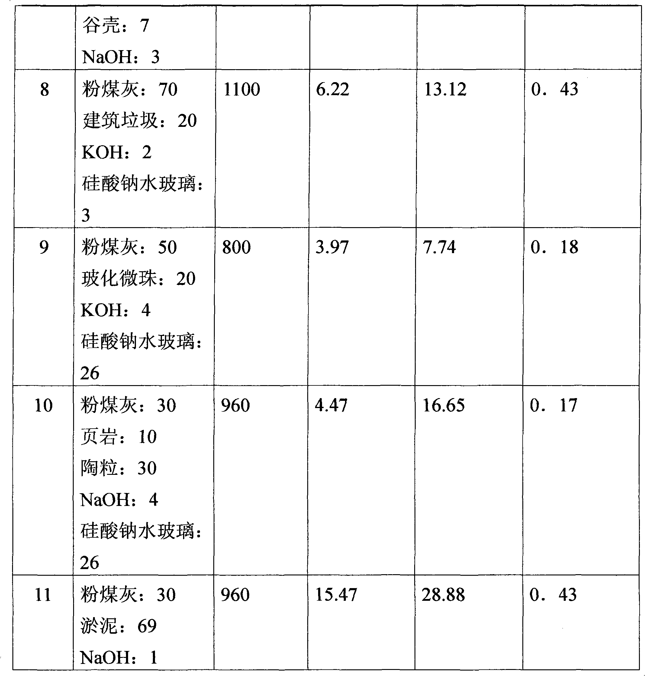 Fly ash thermal-insulation sintered material and production technique thereof