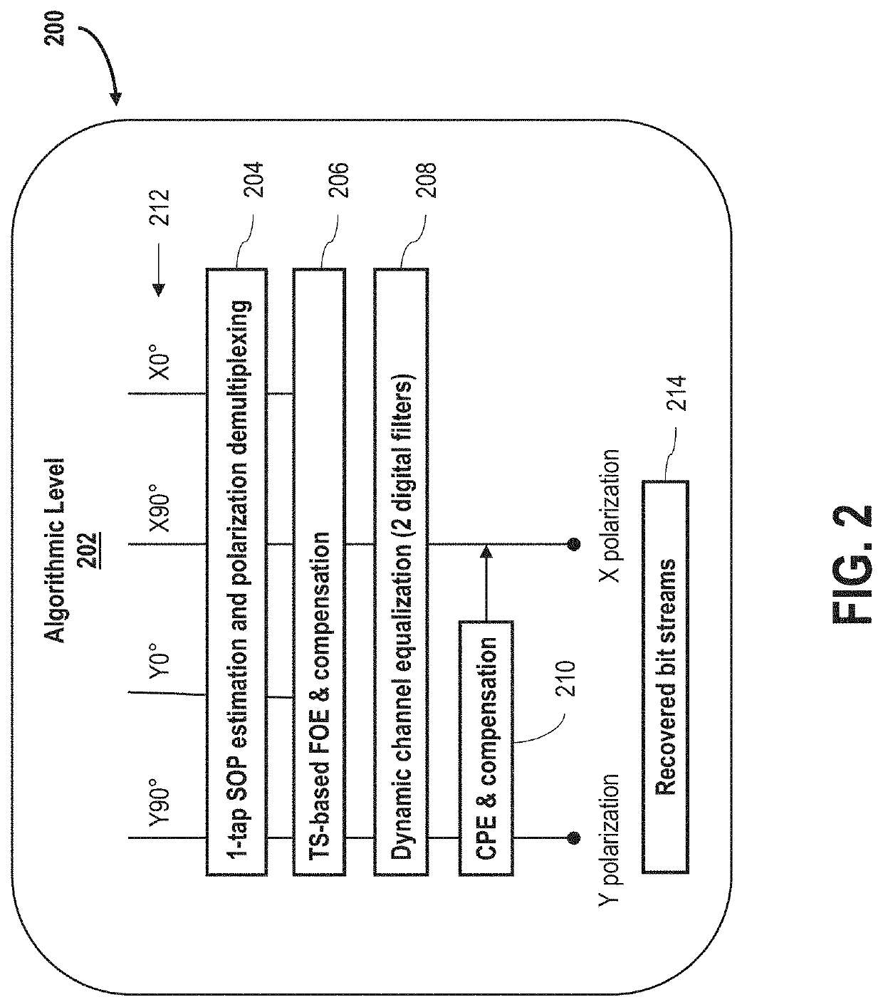 Systems and methods for carrier phase recovery