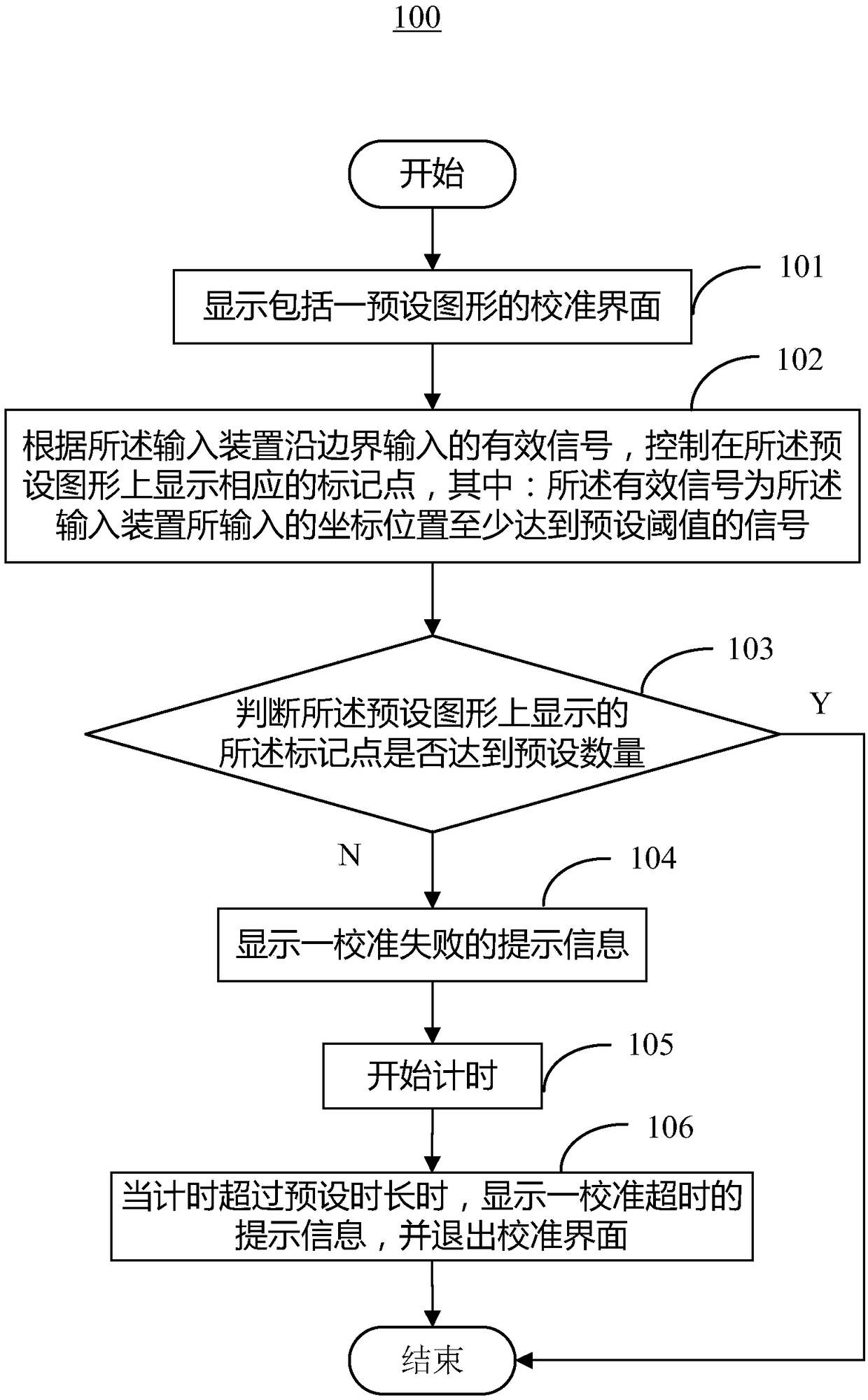 Calibration method, calibration device, calibration system and calibration memory