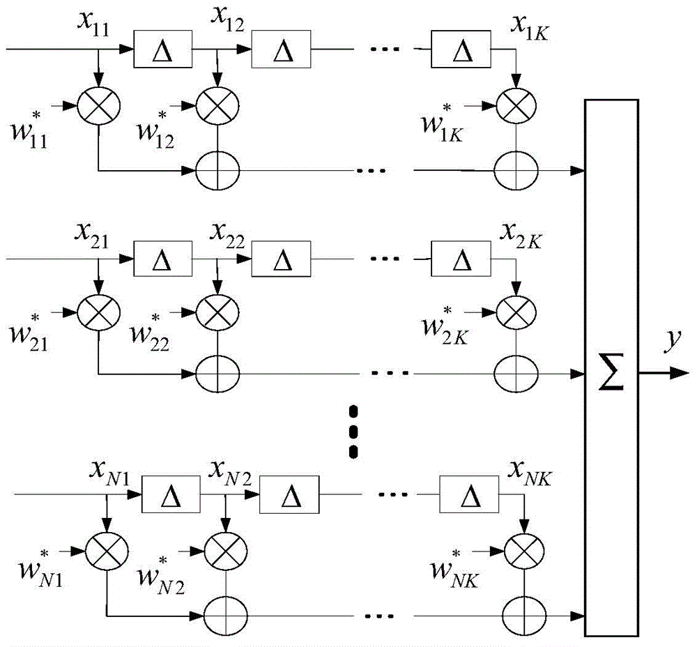 Space-time anti-interference method for block Toeplitz matrix low-complexity inversion