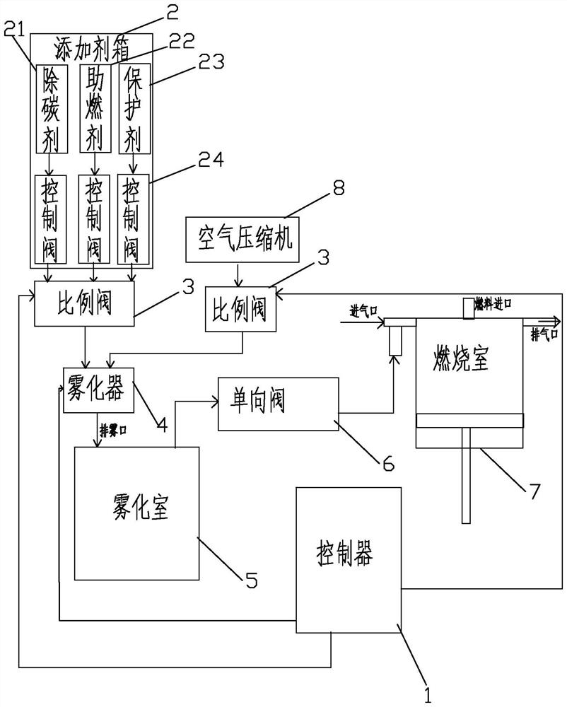 Method and device for protecting combustion chamber of internal combustion engine and improving combustion efficiency