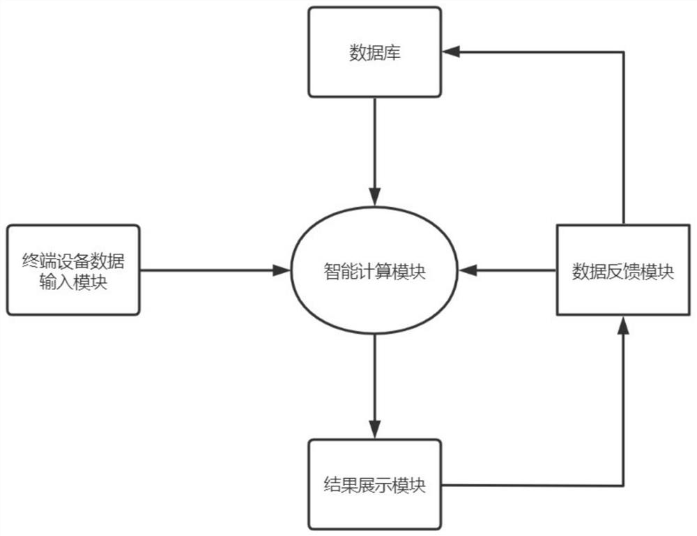 Intelligent disease diagnosis equipment and method