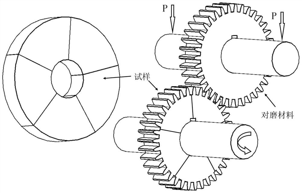 High-flux characterization method for wear resistance of composite material