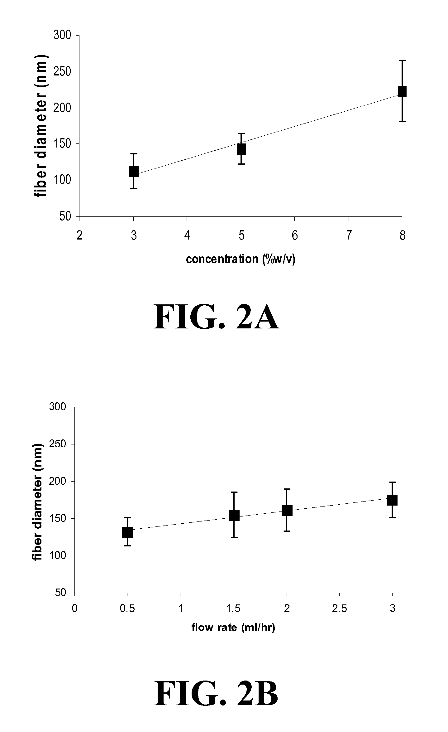 Compositions and Methods for Making and Using Laminin Nanofibers