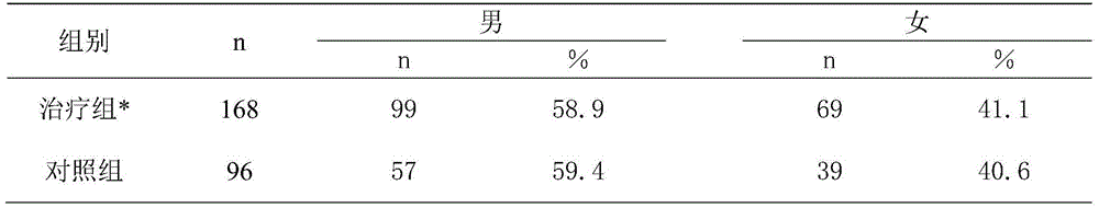 Traditional Chinese medicine composition for treating lumbar disc herniation, cervical spondylosi and osteoproliferation