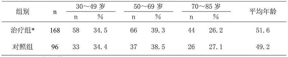 Traditional Chinese medicine composition for treating lumbar disc herniation, cervical spondylosi and osteoproliferation