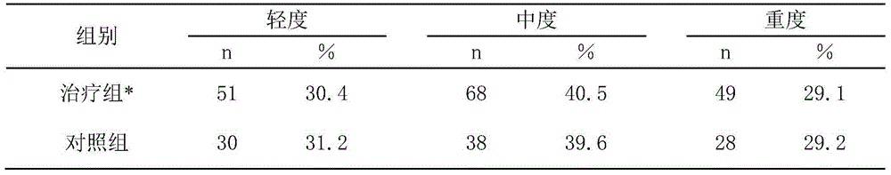 Traditional Chinese medicine composition for treating lumbar disc herniation, cervical spondylosi and osteoproliferation