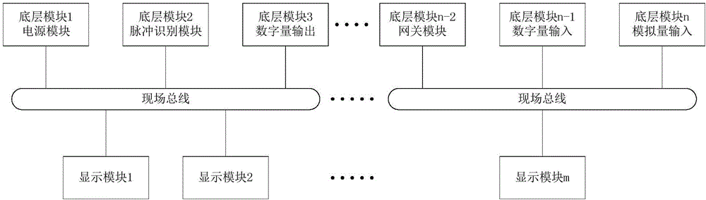 Large-scale road maintenance machine network control system design method