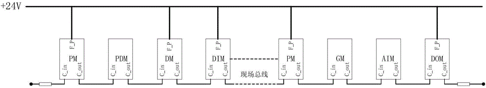 Large-scale road maintenance machine network control system design method