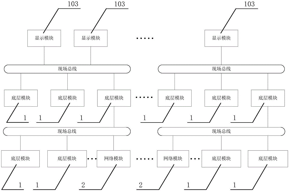 Large-scale road maintenance machine network control system design method